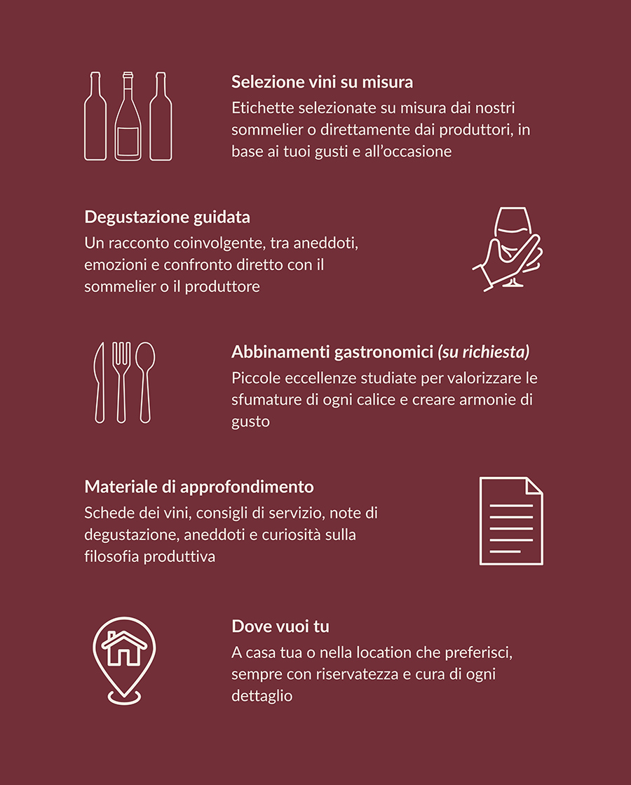 Infografica con cinque elementi illustrati che descrivono i servizi inclusi nelle degustazioni private: selezione vini su misura, degustazione guidata, abbinamenti gastronomici, materiale di approfondimento e location a scelta.